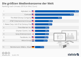 medienunternehmen