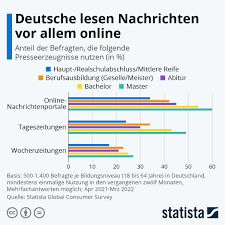 online-nachrichtenportal