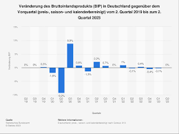 wirtschaft aktuelle themen