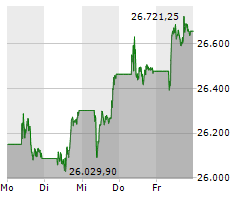 wirtschaftsnachrichten aktien