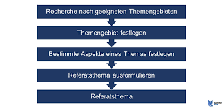 aktuelle politik themen für referate