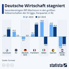 dt wirtschaftsnachrichten