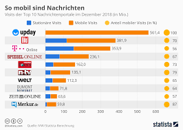 beste deutsche nachrichtenseite