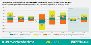 deutsche wirtschaft news