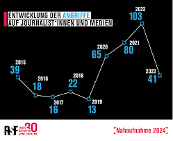 kritische journalisten deutschland