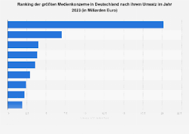 medienhäuser deutschland liste