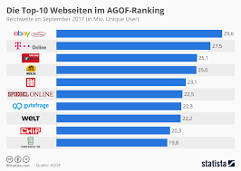 nachrichtenportale ranking