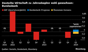 deutsche wirtschaftsnachrichten aktuell