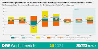 news deutsche wirtschaft