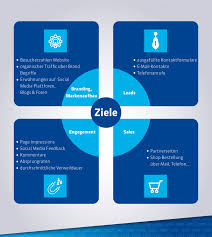 online marketing