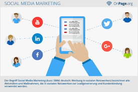 marketing medien