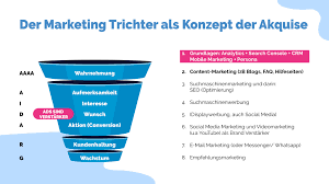 online marketing strategie