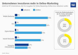 unterschied online marketing digital marketing