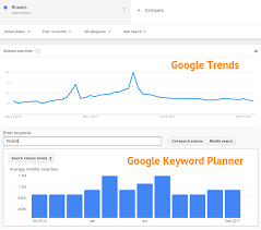 googletrends