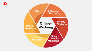 internet online marketing