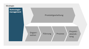 technologie management
