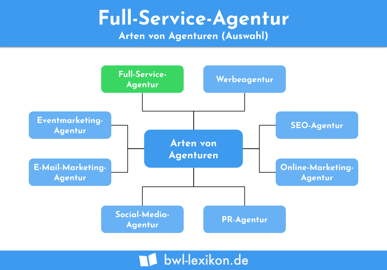 agentur marketing