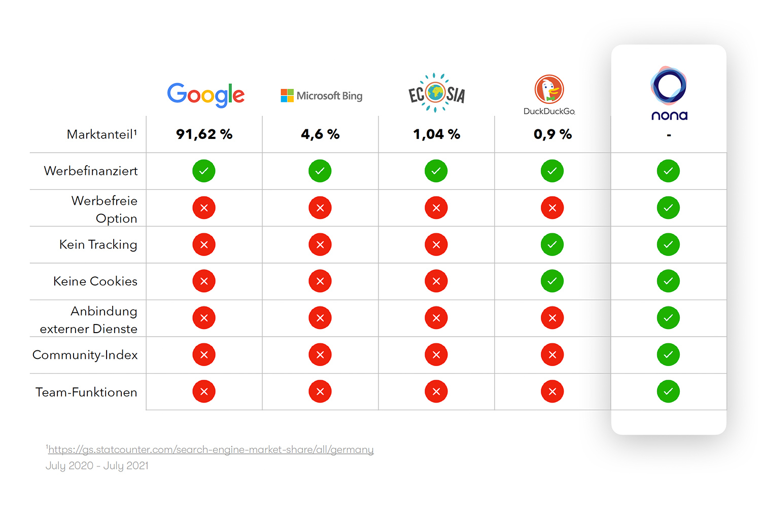alternative zu google
