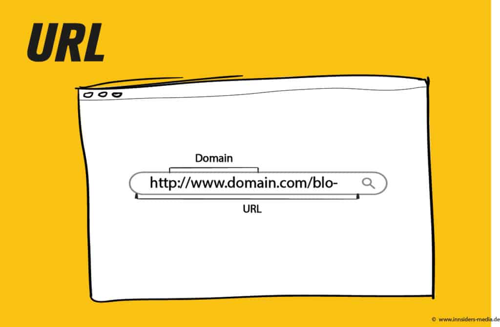 google url