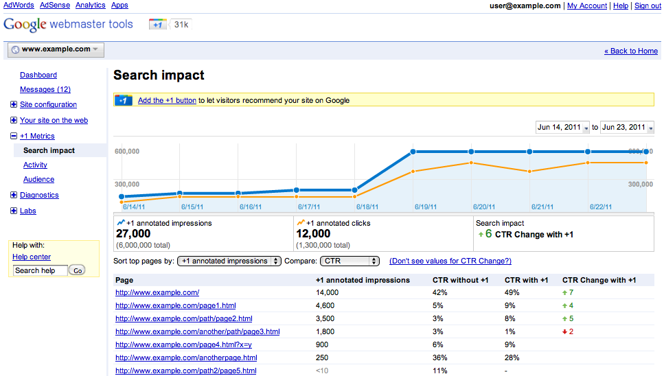 webmaster tools google