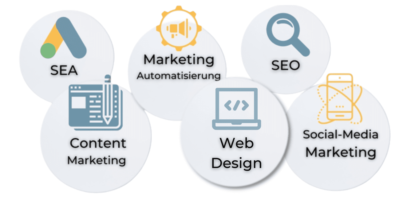 werbeagentur online marketing